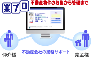 業プロ 不動産物件の収集から管理まで 仲介様 売主様 不動産会社の業務サポート
